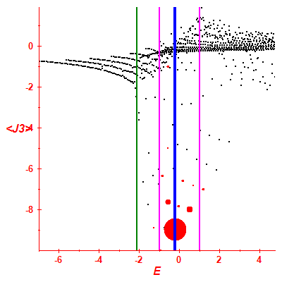 Peres lattice <J3>